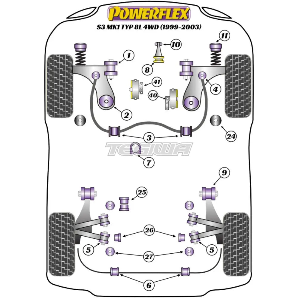 Powerflex Road Series Front Anti Roll Bar Mounting 17mm Audi A3 S3 RS3 8L MK1 4WD 96-03