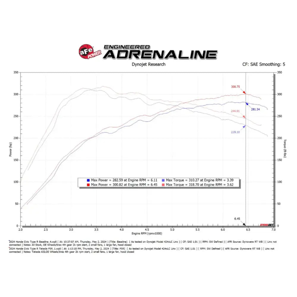 Takeda Momentum Cold Air Intake Kit Honda Civic Type R FL5 23+