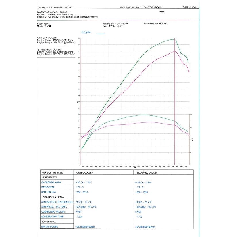 airtec-motorsport-intercooler-upgrade-honda-civic-type-r-fk2-15-17-intercoolers-815.jpg Airtec Motorsport Intercooler Upgrade Honda Civic Type R FK2 15-17 - Image 3