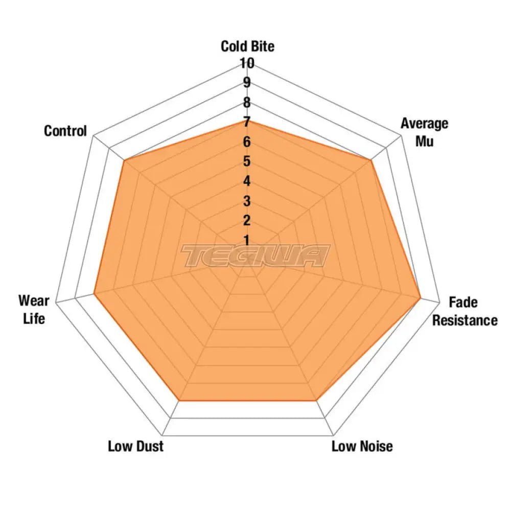 ebc-orangestuff-type-r-trophy-rear-brake-pads-honda-civic-ep3-integra-dc2-dc5-s2000-313.jpg EBC Orangestuff Type R Trophy Rear Brake Pads Honda Civic EP3 Integra DC2 DC5 Type R S2000 - Image 2