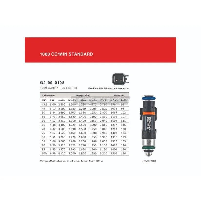 grams-performance-injector-kit-honda-nsx-3-0l-v6-91-05-fuel-injectors-737.jpg Grams Performance Injector Kit Honda NSX 3.0L V6 91-05 - Image 18