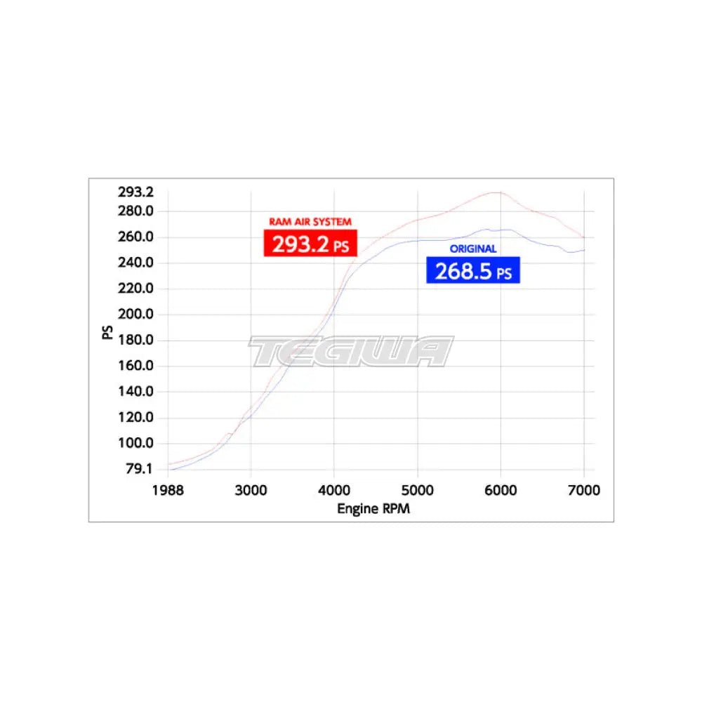 gruppem-carbon-ram-air-intake-system-toyota-gr-yaris-20-induction-kit-airbox-993.jpg GruppeM Carbon Ram Air Intake System Toyota GR Yaris 20+ - Image 3