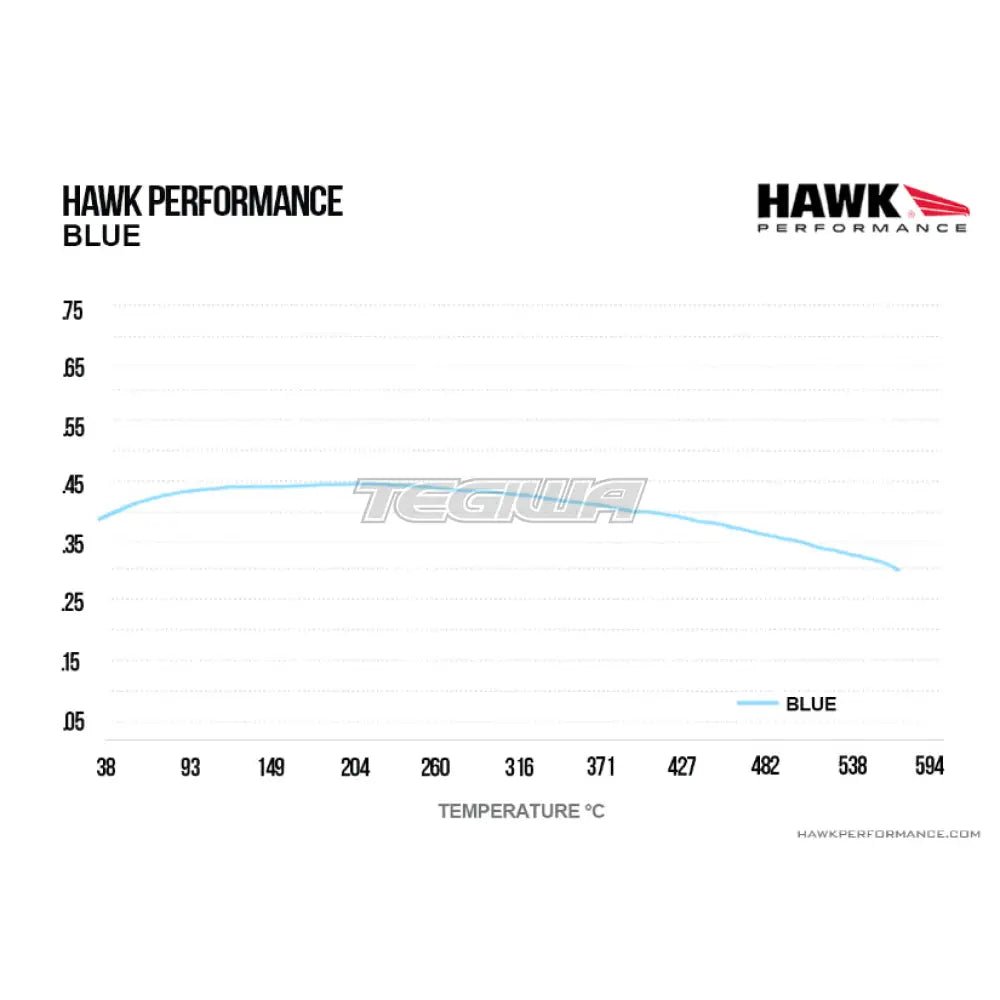 hawk-performance-blue-9012-motorsports-brake-pads-front-hb851e-680-207.jpg HAWK Performance Blue 9012 Motorsports Brake Pads Front - HB851E.680 - Image 4