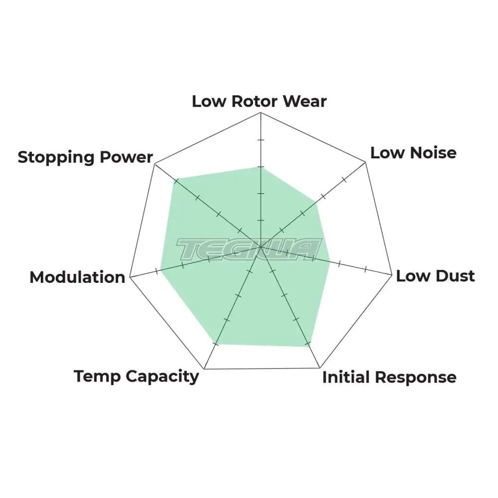 hawk-performance-dtc-60-motorsports-brake-pads-front-hb141g-650-301.jpg HAWK Performance DTC-60 Motorsports Brake Pads Front - HB141G.650 - Image 3