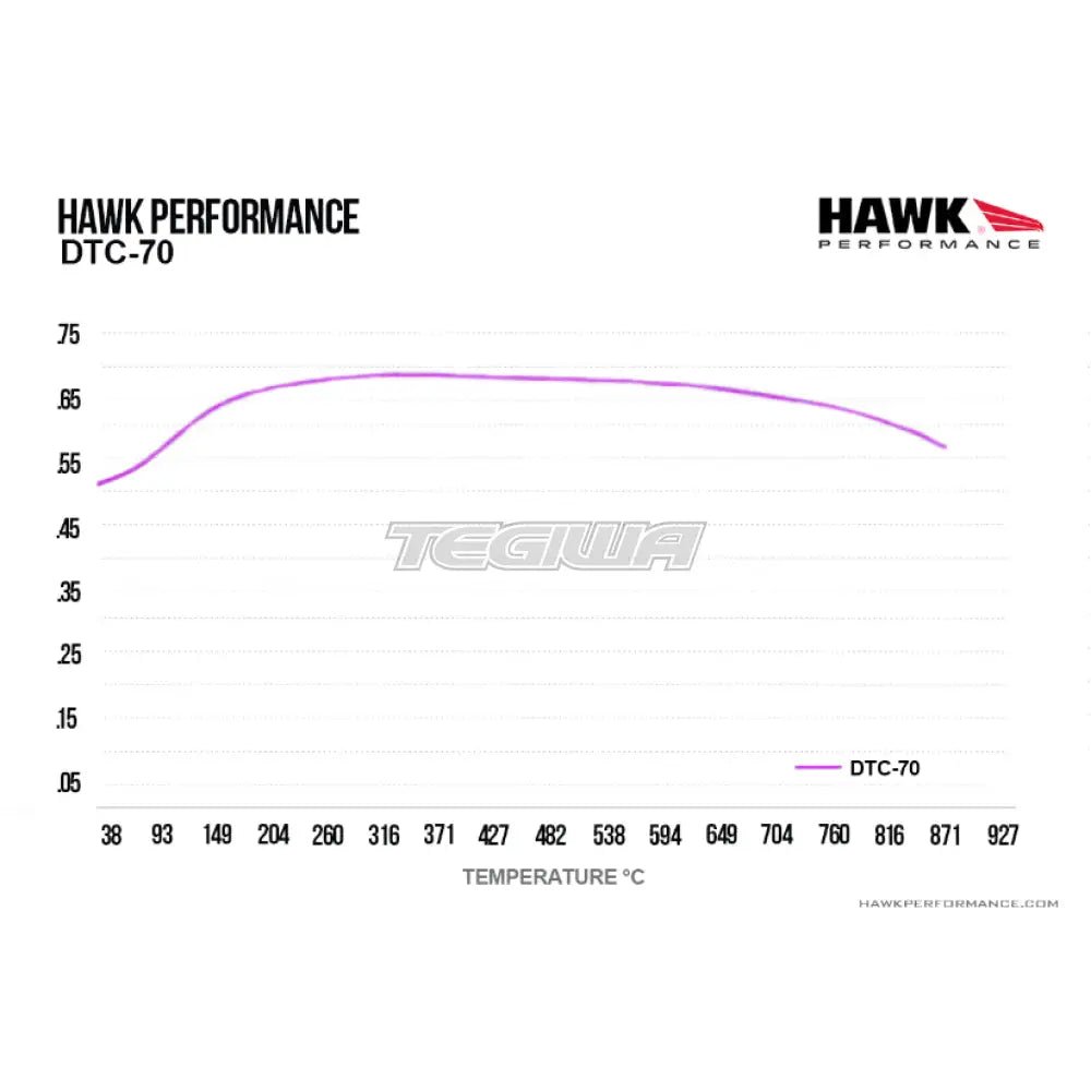 HAWK Performance DTC-70 Motorsports Brake Pads Front - HB889U.550 - Image 5