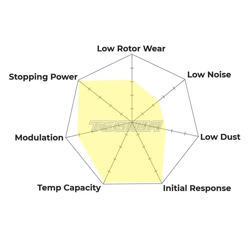 hawk-performance-dtc-80-motorsports-brake-pads-front-hb719q-668-222.jpg HAWK Performance DTC-80 Motorsports Brake Pads Front - HB719Q.668 - Image 3