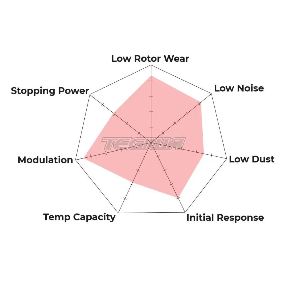 hawk-performance-hps-5-0-high-street-brake-pads-front-hb289b-610-559.jpg HAWK Performance HPS 5.0 High Performance Street Brake Pads Front - HB289B.610 - Image 3