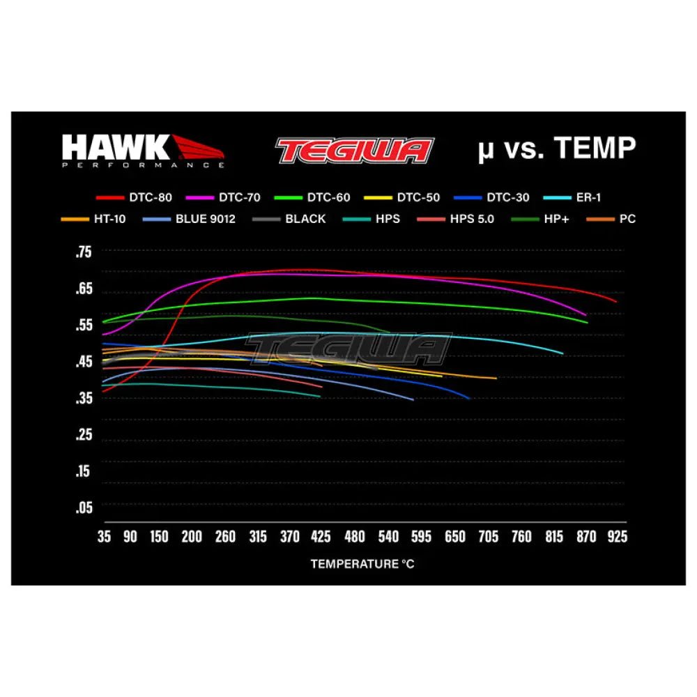hawk-performance-hps-5-0-high-street-brake-pads-rear-hb544b-628-191.jpg HAWK Performance HPS 5.0 High Performance Street Brake Pads Rear - HB544B.628 - Image 9