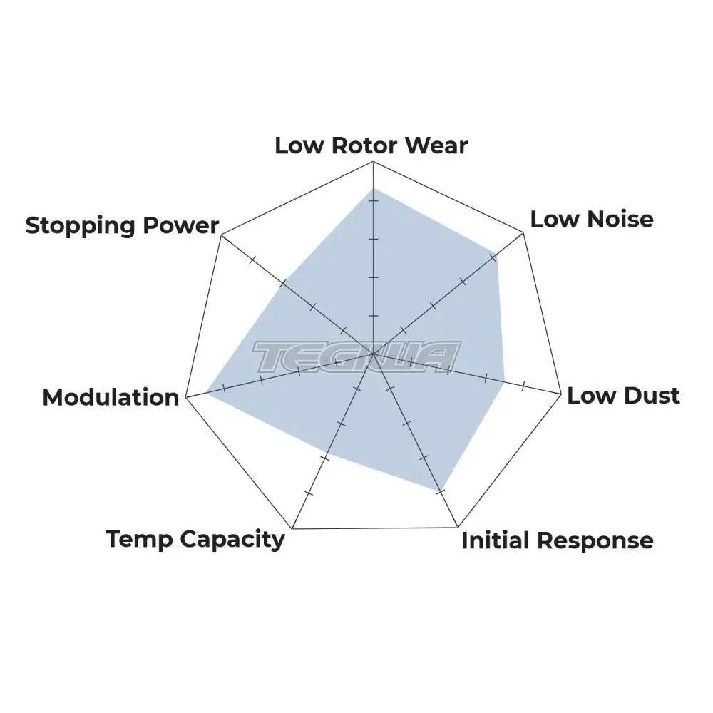 hawk-performance-hps-high-street-brake-pads-rear-hb553f-652-887.jpg HAWK Performance HPS High Performance Street Brake Pads Rear - HB553F.652 - Image 3