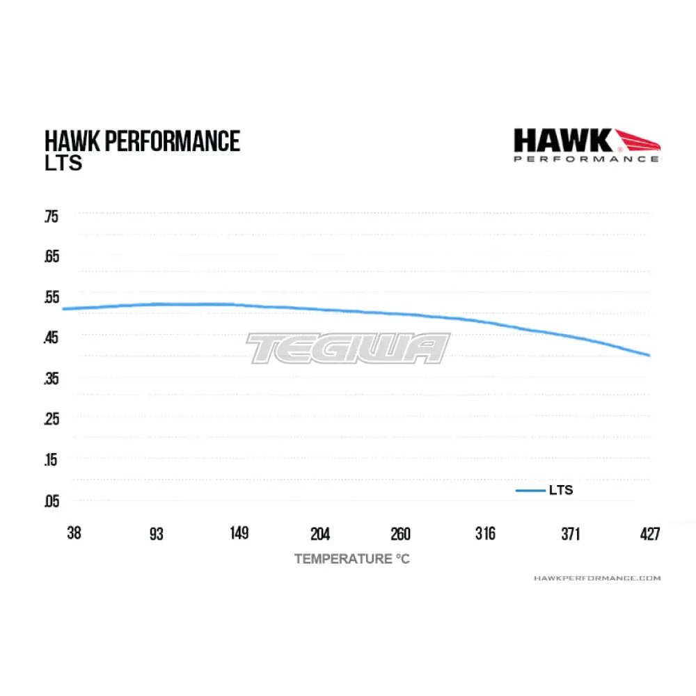 hawk-performance-lts-light-truck-and-suv-brake-pads-front-hb720y-575-386.jpg HAWK Performance LTS Light Truck and SUV Brake Pads Front - HB720Y.575 - Image 5