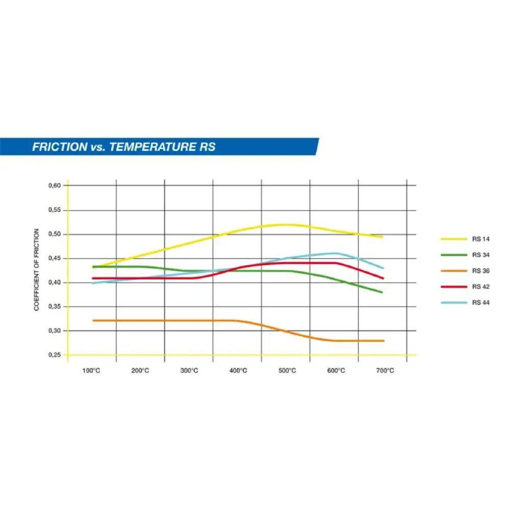 Pagid Brake Pads Audi S3 99-01 - Image 2