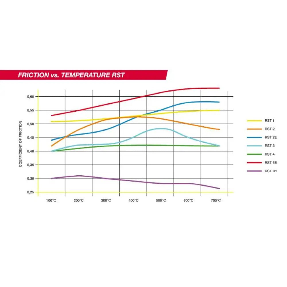 pagid-brake-pads-porsche-996-gt3-rs-street-car-43588-740.jpg Pagid Brake Pads Porsche 996 GT3 RS Street Car 43588 - Image 11
